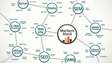 MarTech Stackの先行事例が拓くデジタルトランスフォーメーション