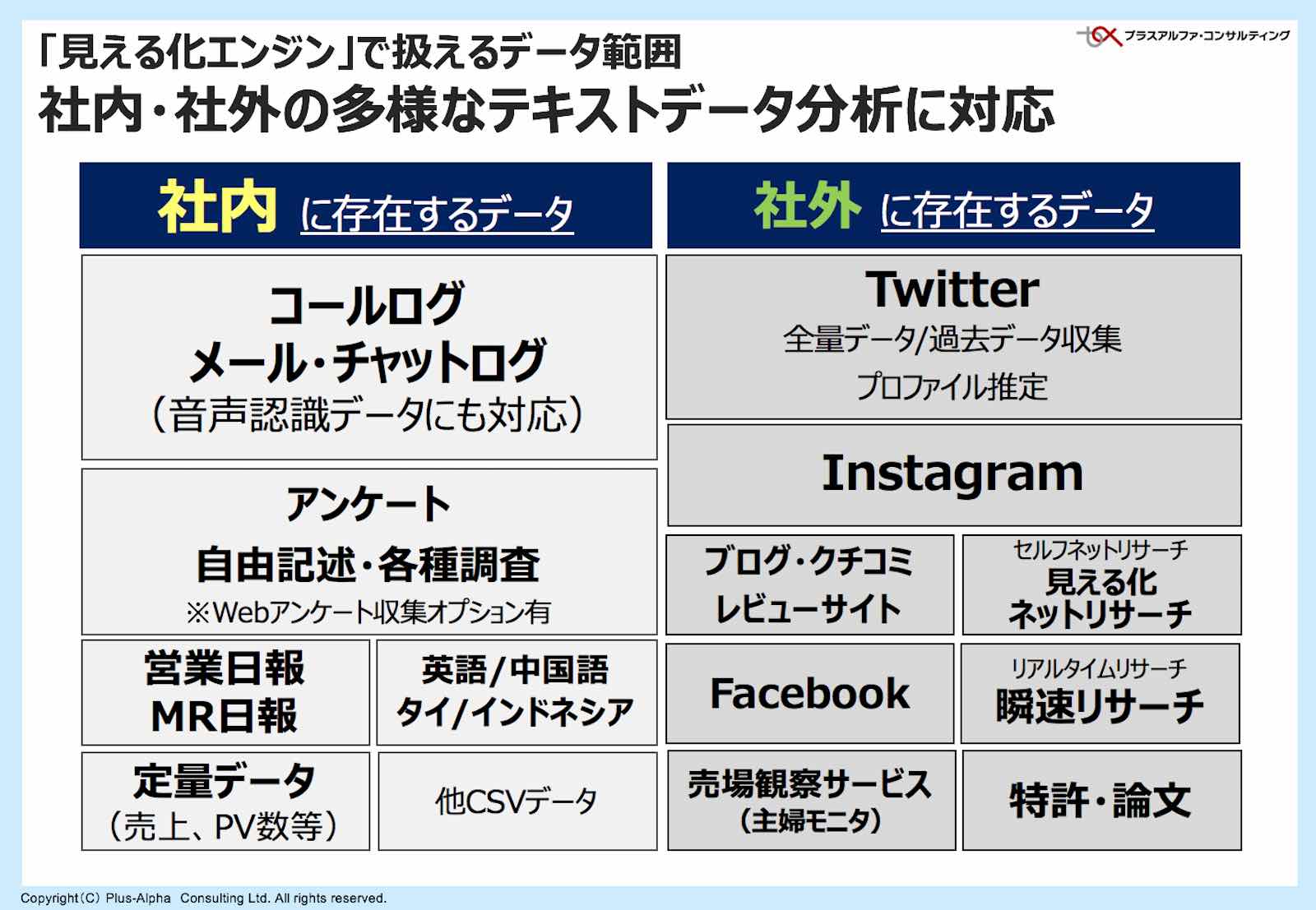 Sns時代の 消費者の声 を聞くテキストマイニングの威力 株式会社プラスアルファ コンサルティング Plazma By Treasure Data