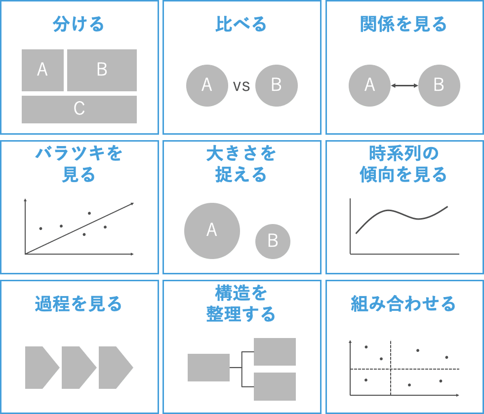 データ分析に欠かせない5つのプロセスとは Plazma By Treasure Data