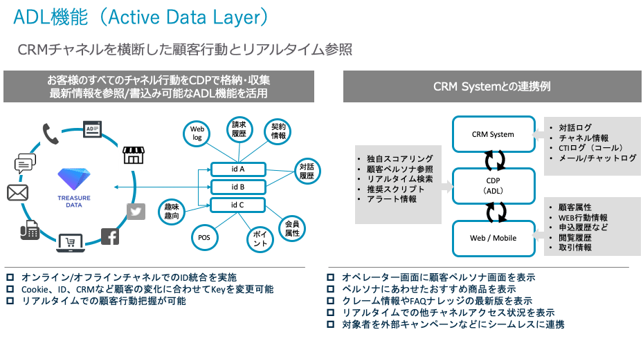 コンタクトセンター データ活用で実現する 理想の顧客体験 Plazma By Treasure Data