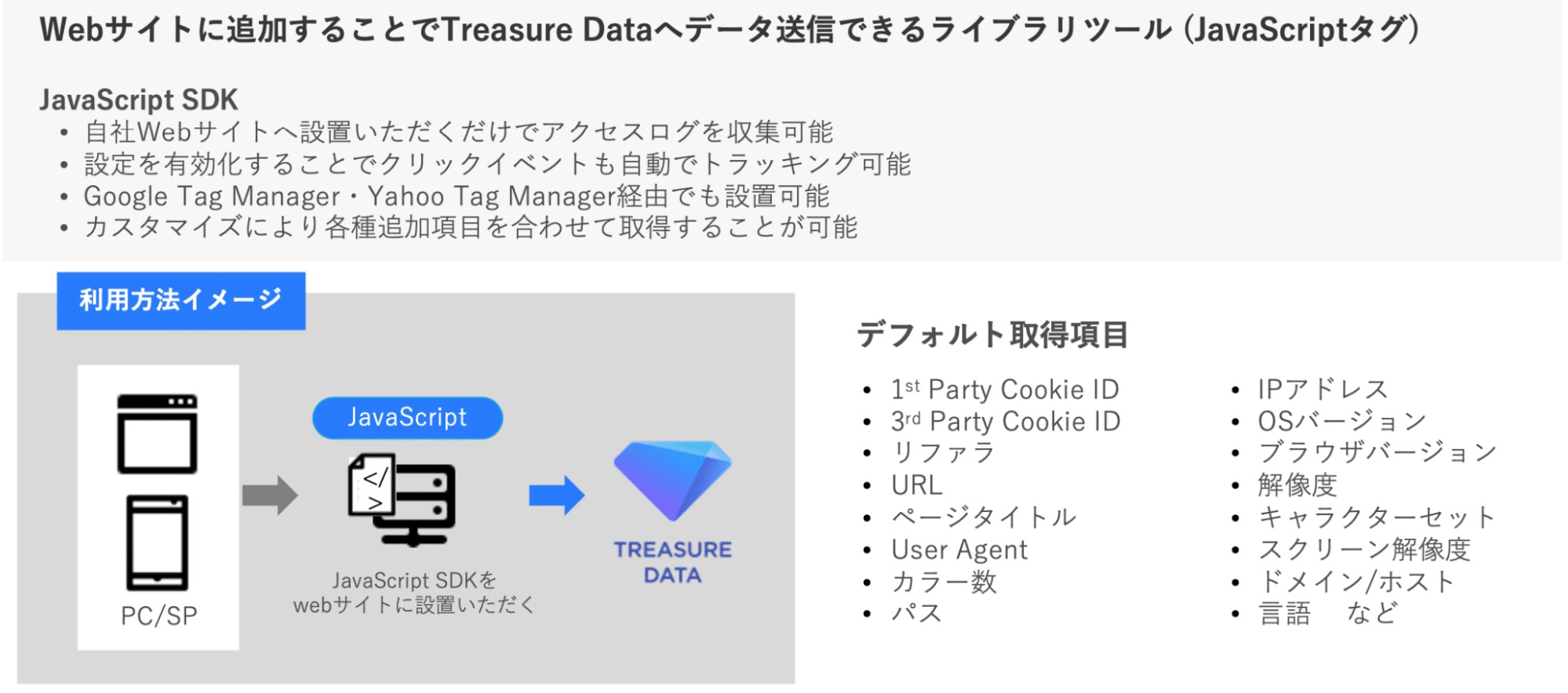 Cdp内でのe Mail等の ハッシュ化 対応について Plazma By Treasure Data