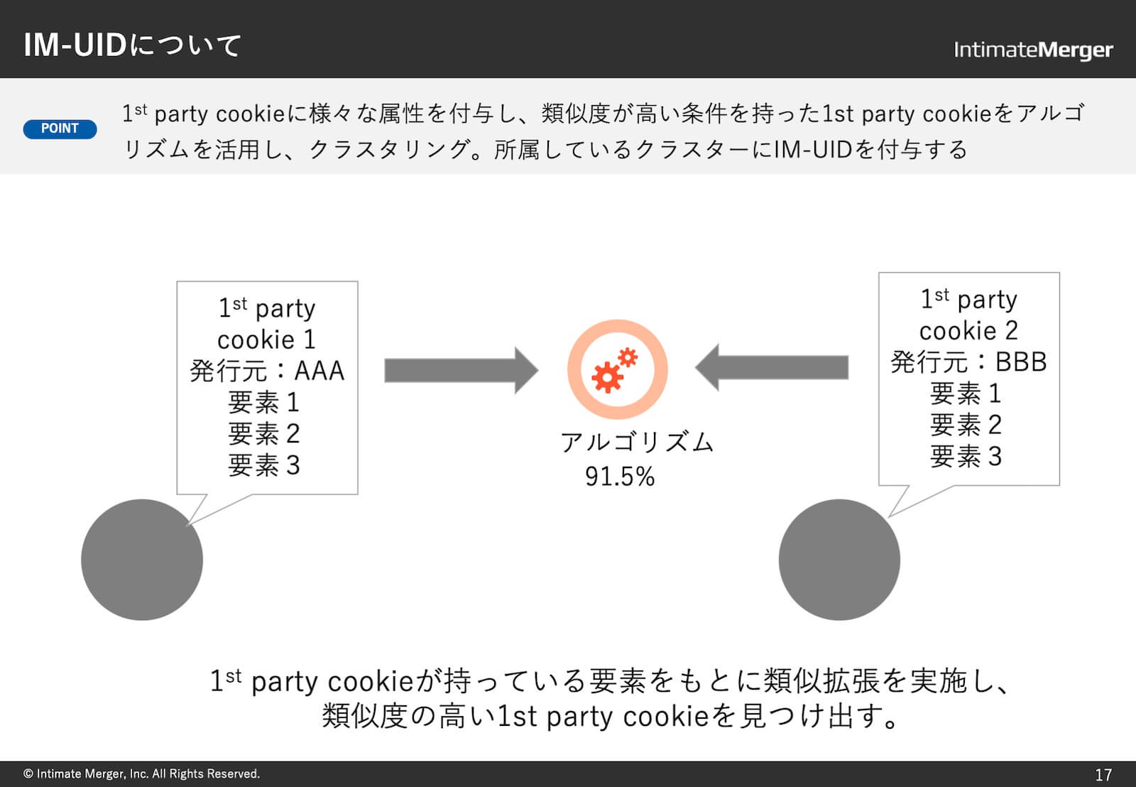 ポストcookie時代に起こるパブリッシャー 広告主の変化 Plazma By Treasure Data