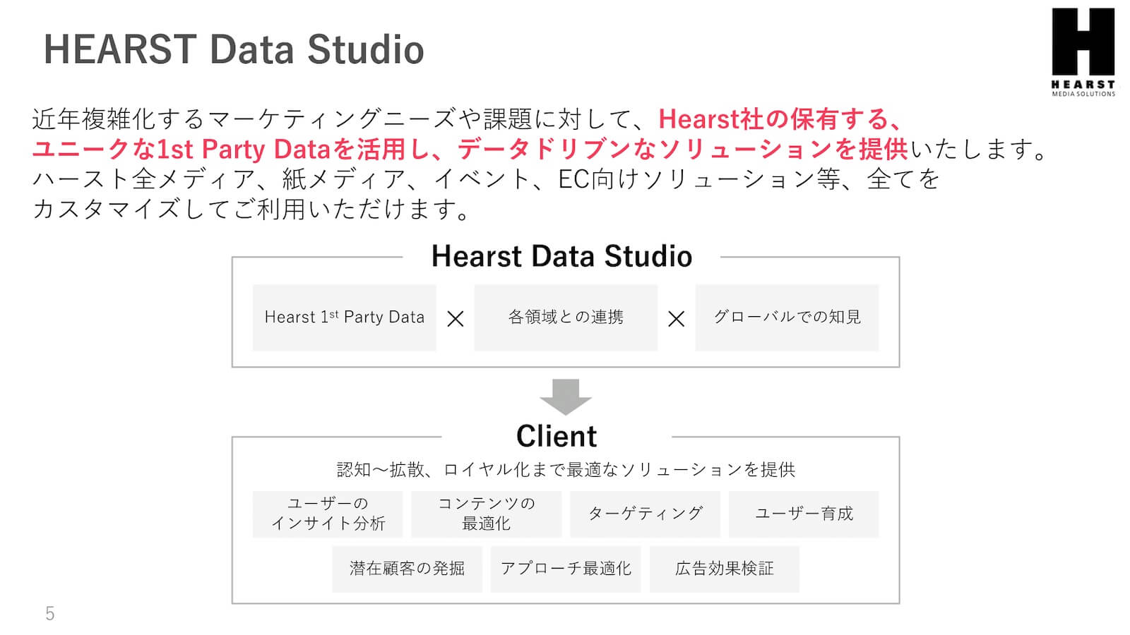 HEARST Data Studio
