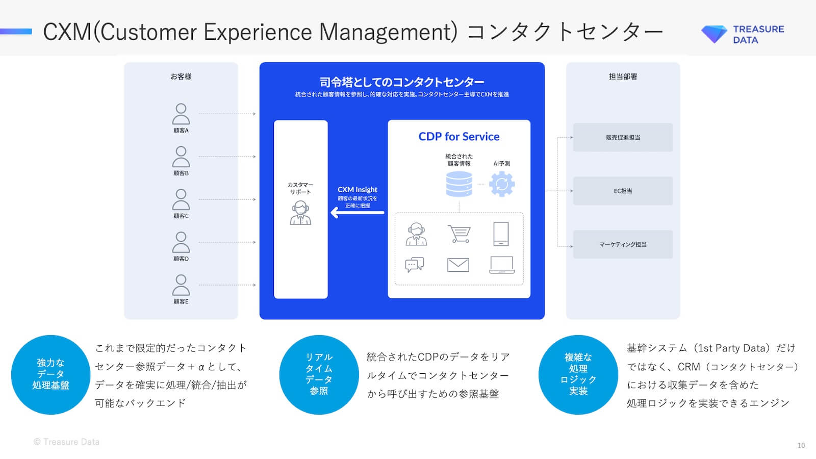 CXM(Customer Experience Management)コンタクトセンター