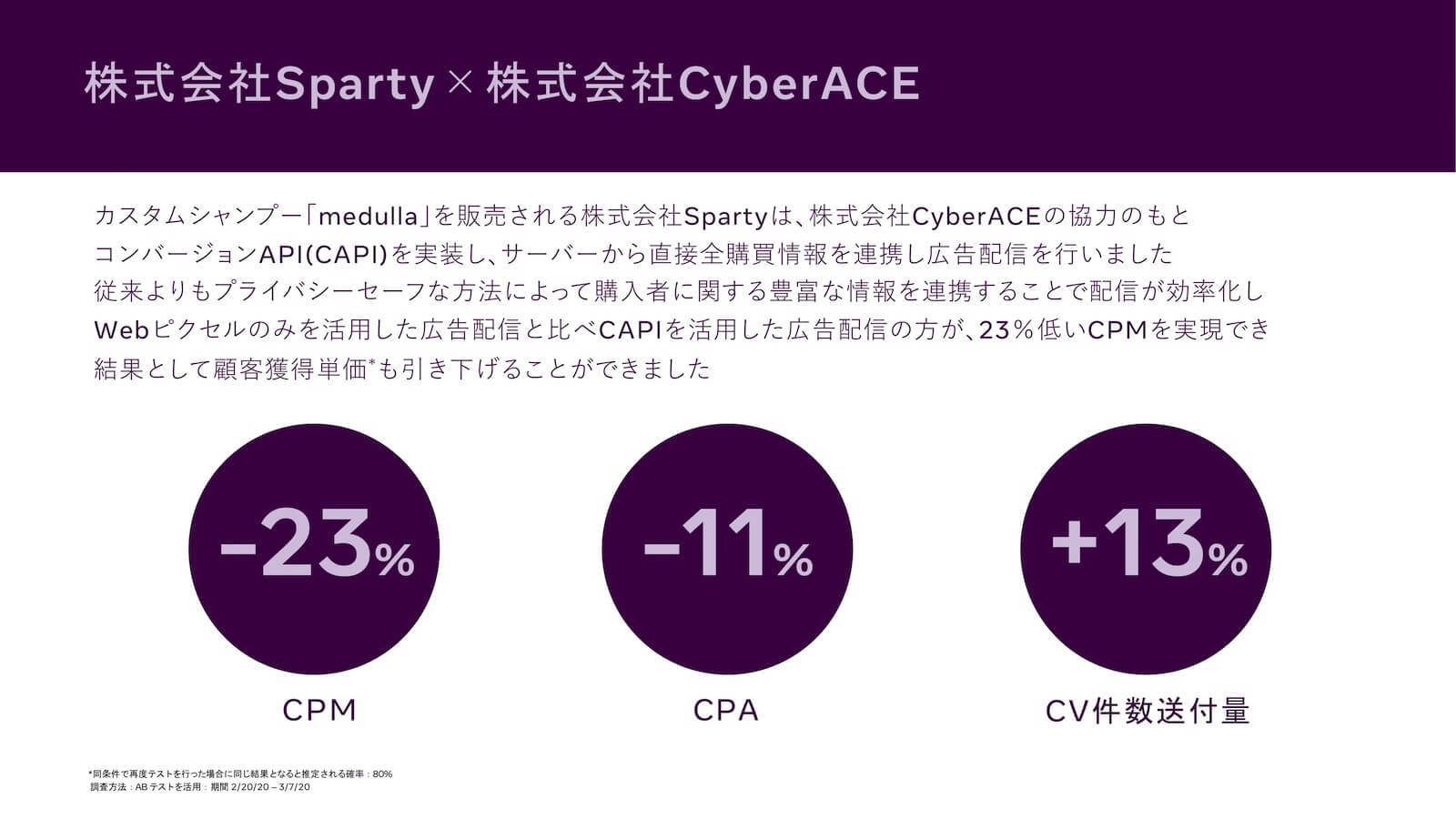 株式会社Sparty×株式会社CyberACE