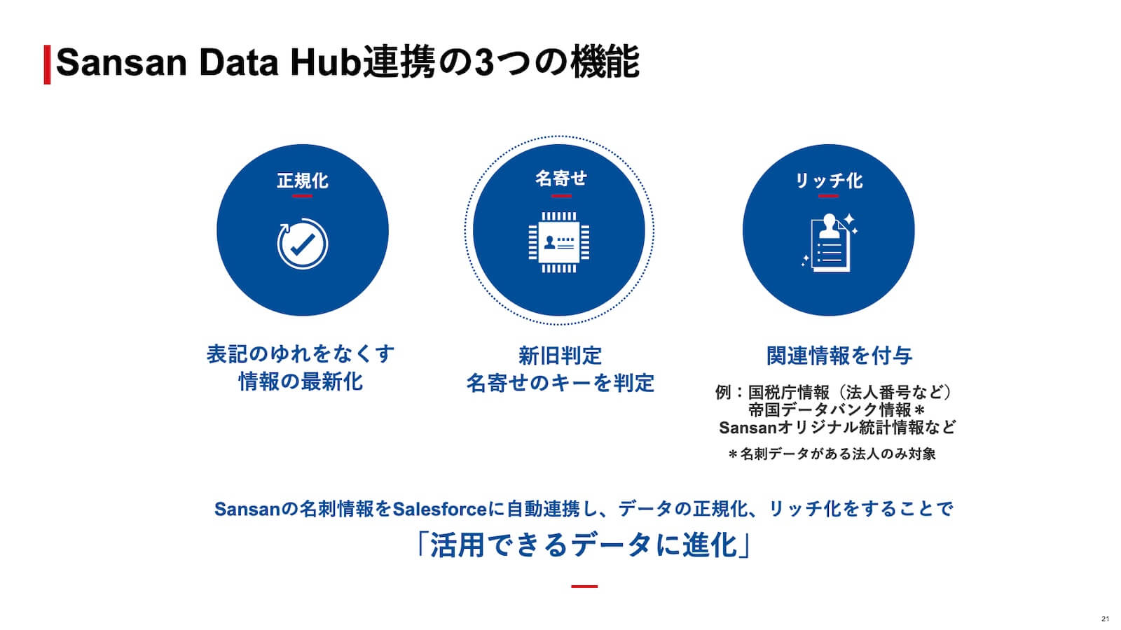 Sansan Data Hub連携の3つの機能