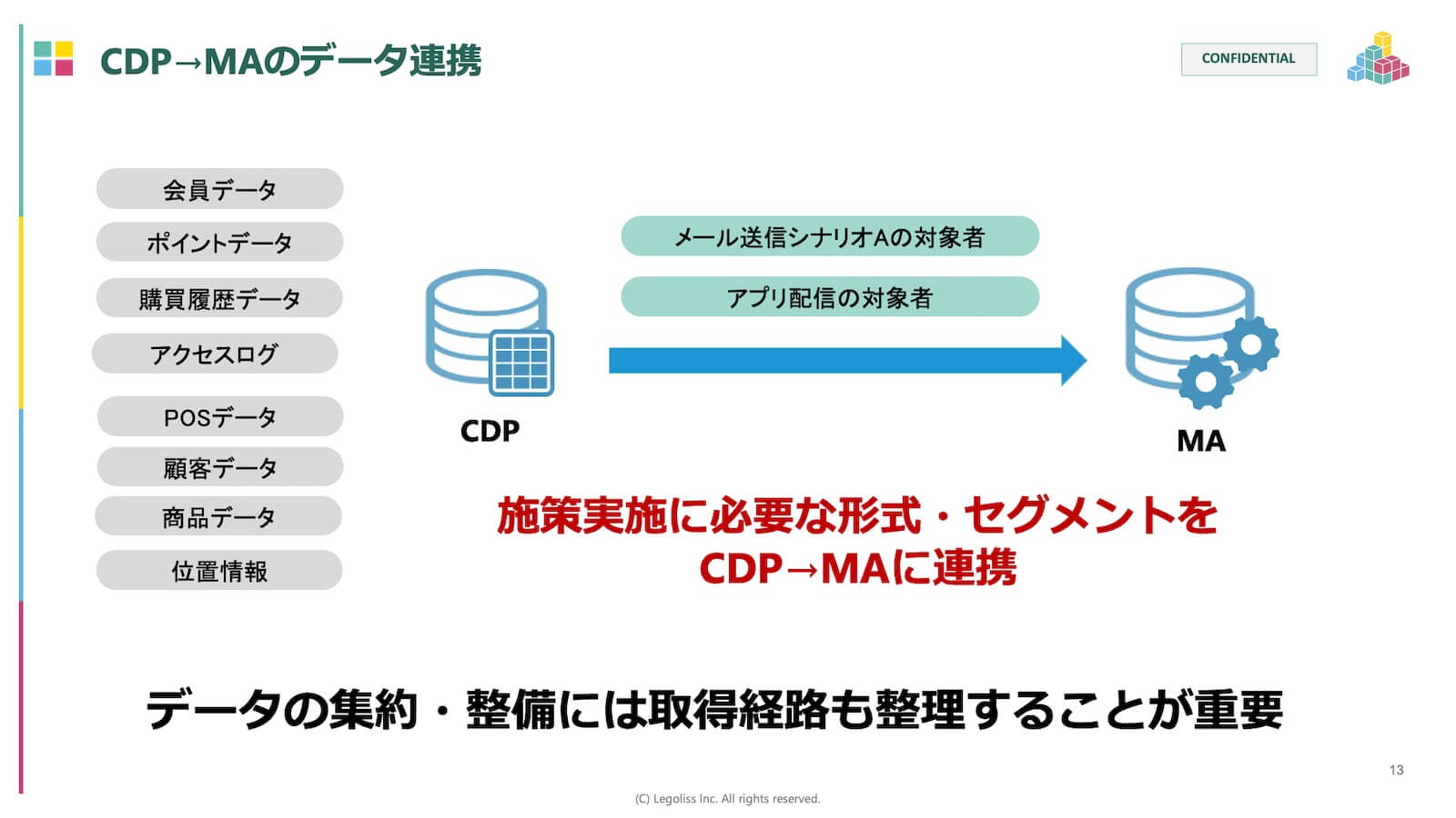 CDP→MAをのデータ連携