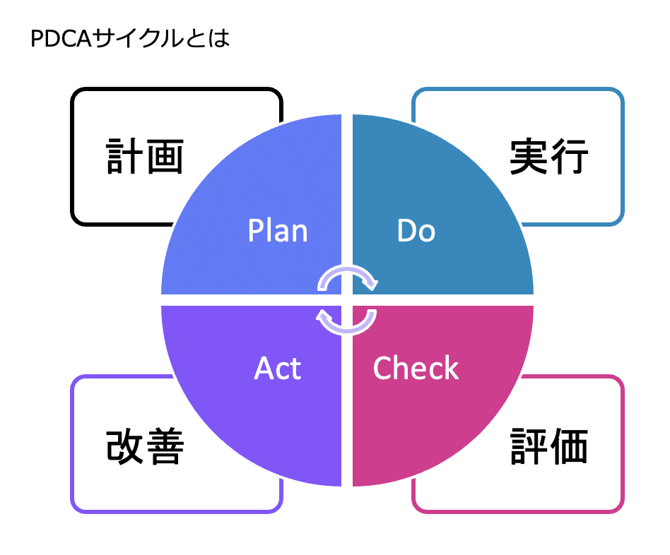 してお pdca様専用の通販 by moon｜ラクマ きたいです